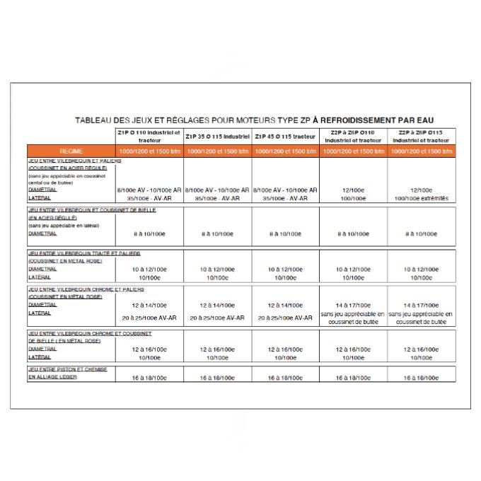 A7011009 Tableau des réglages des moteurs ZP à refroidissement par eau