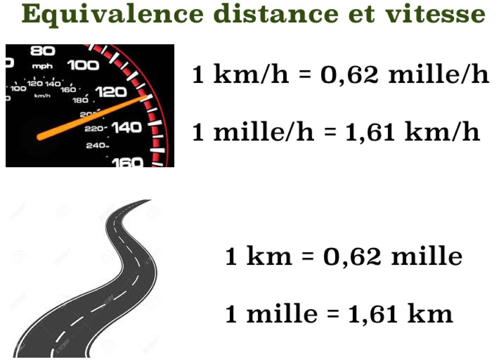 Equivalence distance