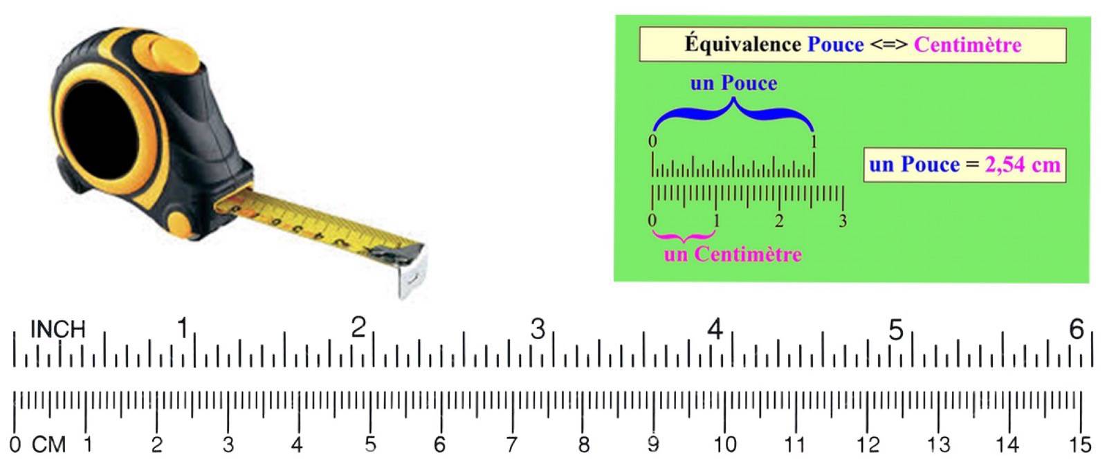 Equivalence mesure