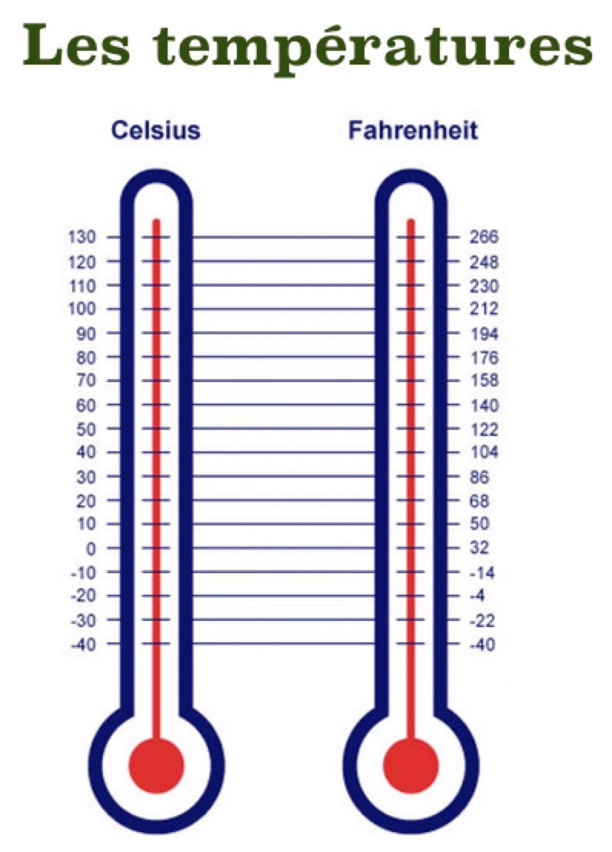 Equivalence temperature