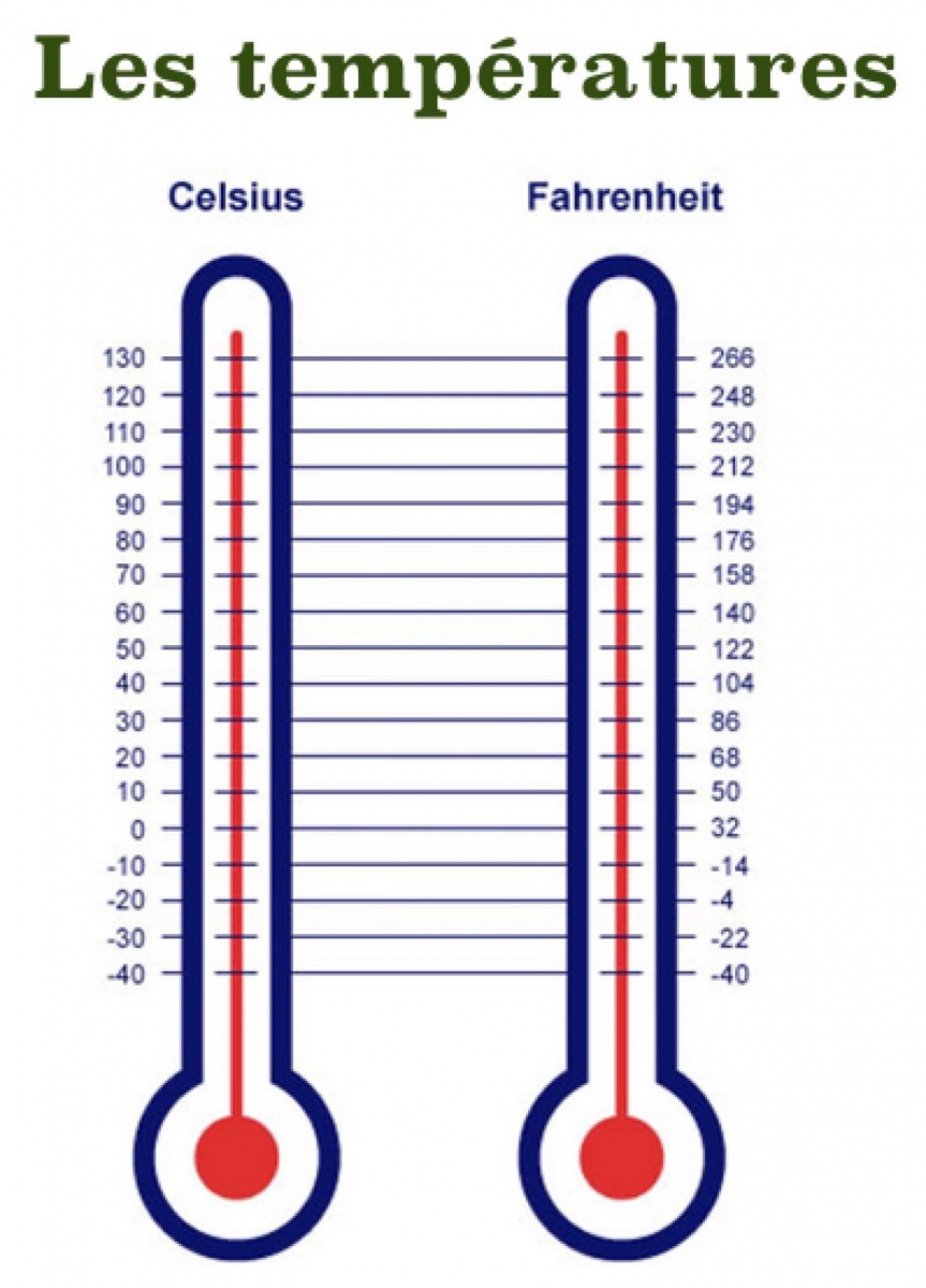 40 градусов по шкале фаренгейта. Шкала Фаренгейта и Цельсия соотношение. Разница шкалы Цельсия и Фаренгейта. Температура по Цельсию и Фаренгейту разница. Шкала температуры по Фаренгейту и Цельсию.