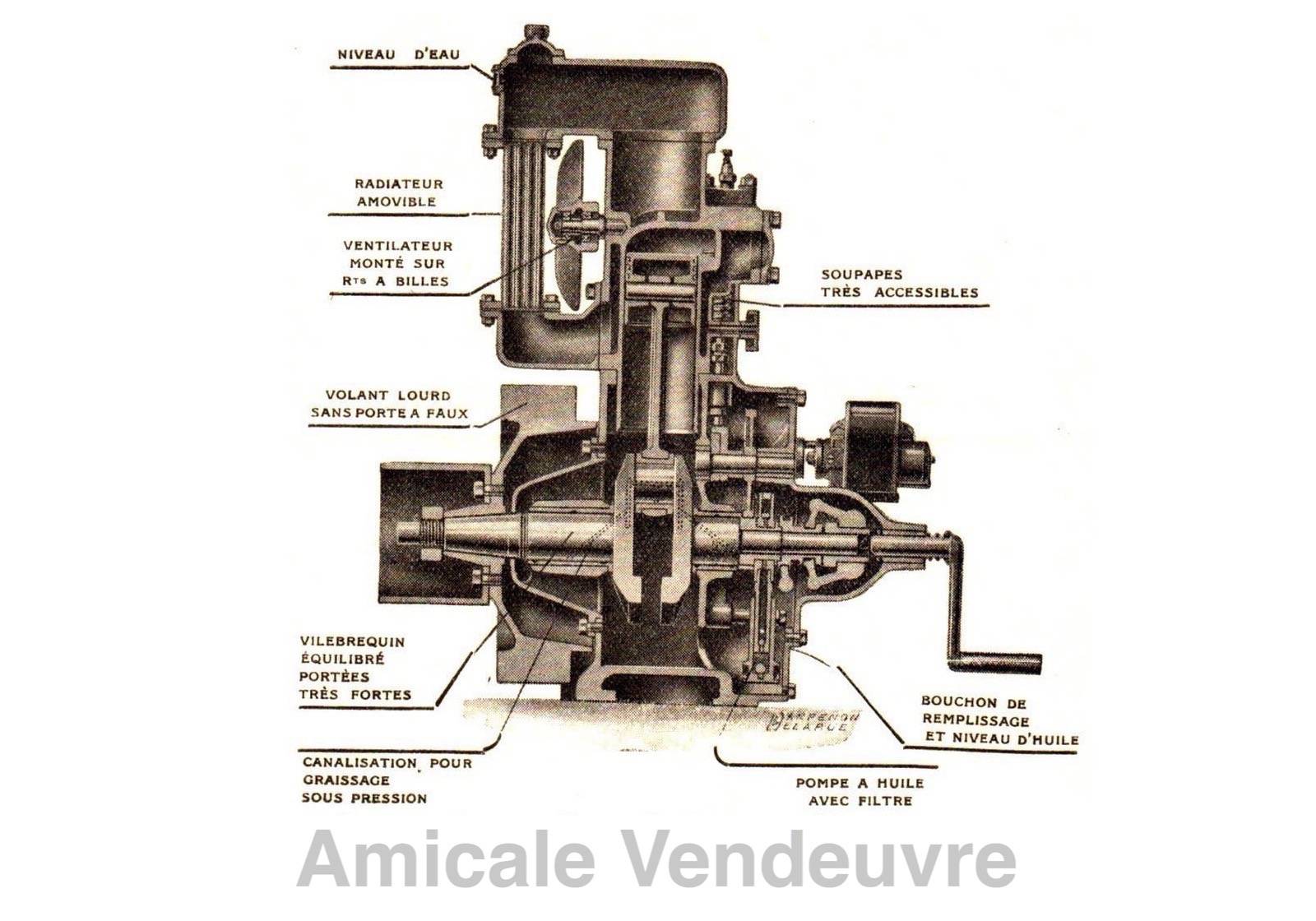 Moteur EVR